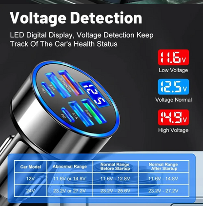 Car Charger 66-250W PD